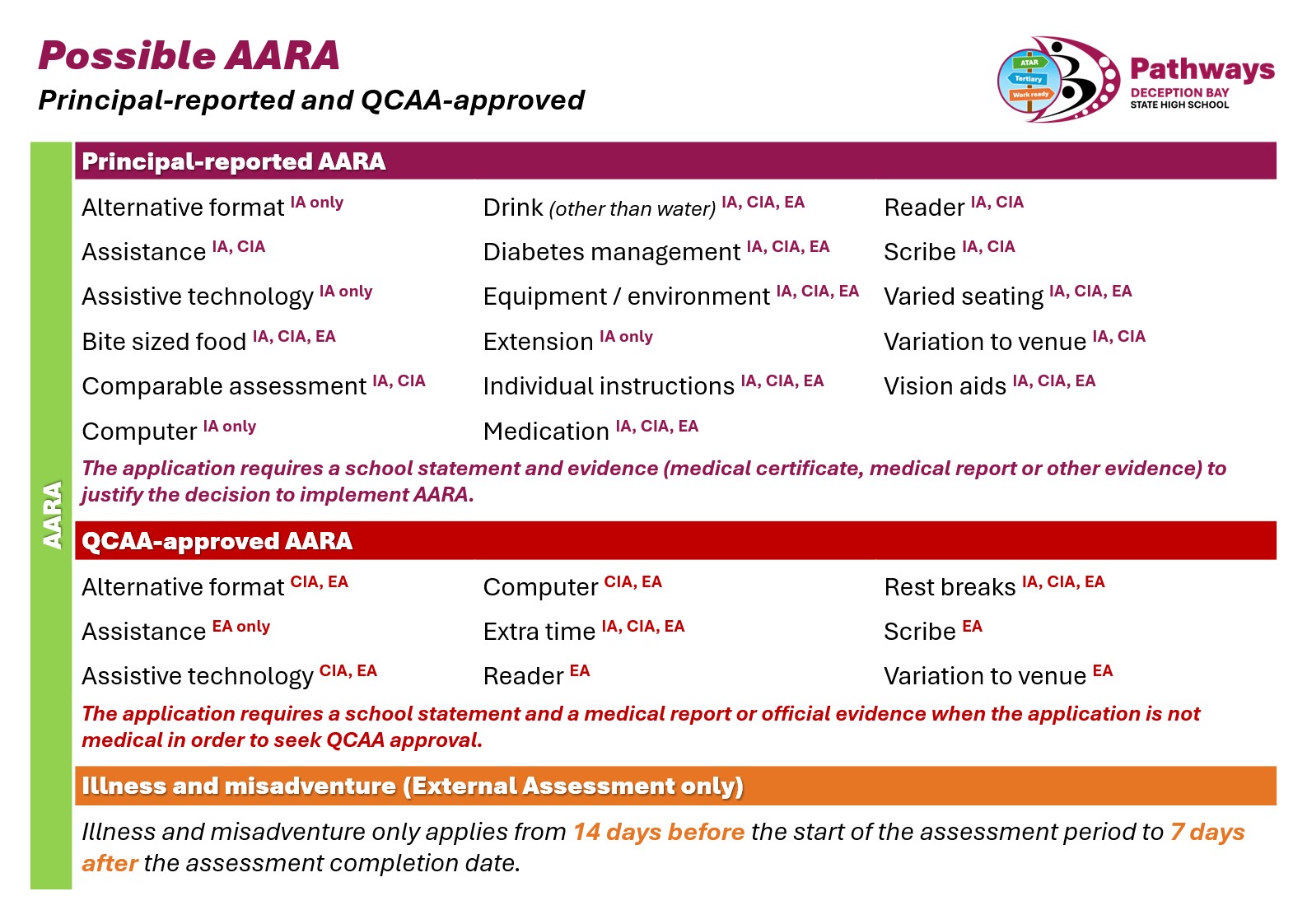 AARA Process.jpg