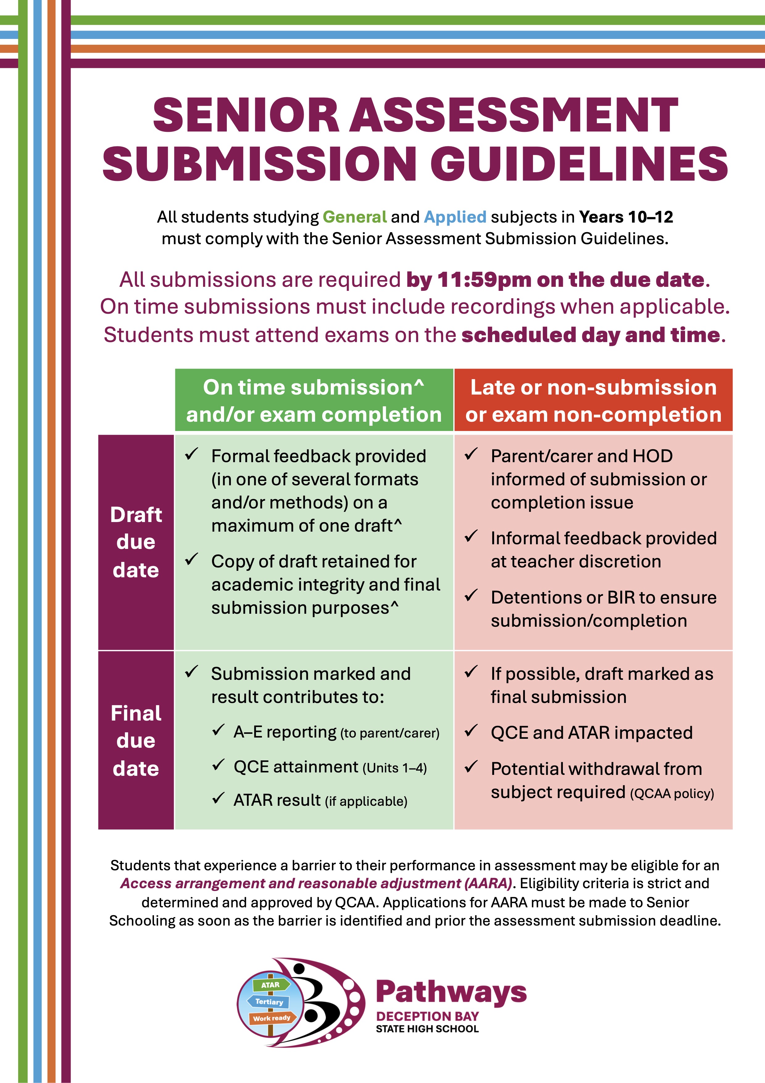Assessment Submission Guidelines.jpg