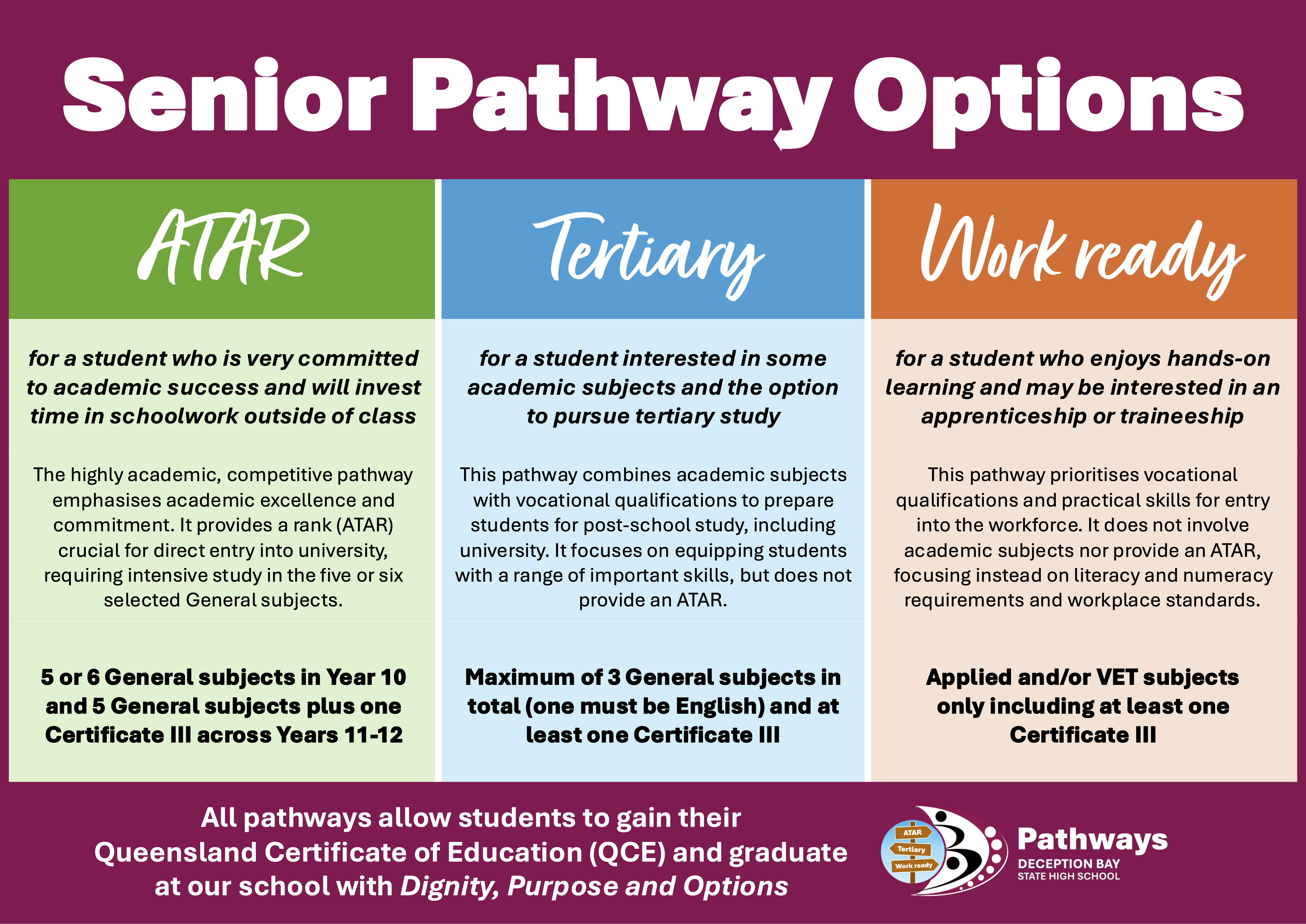 Senior-Pathway-Options.png